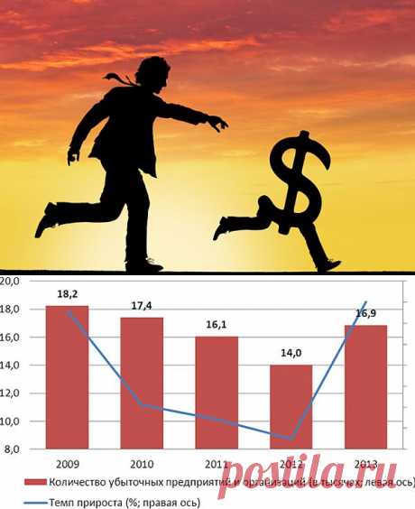 Каждая восьмая компания в России убыточна -