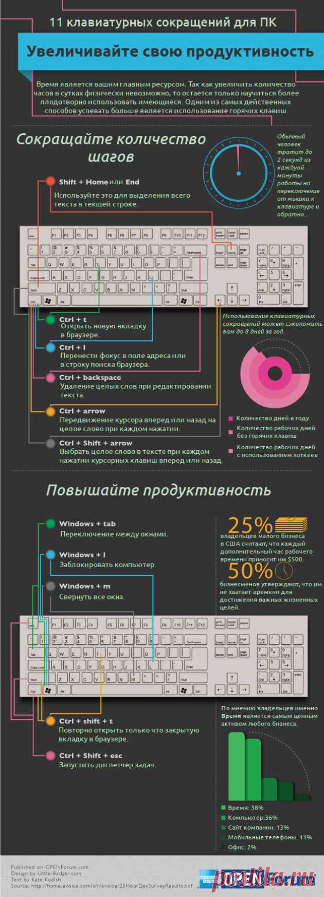 11 полезных клавиатурных сокращений для Windows.