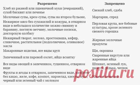 Питание, диета и стол при гастрите: примеры меню диет при гастрите желудка