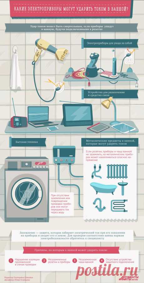 Какие электроприборы могут стать причиной смерти от удара током в ванной? | Инфографика | Аргументы и Факты