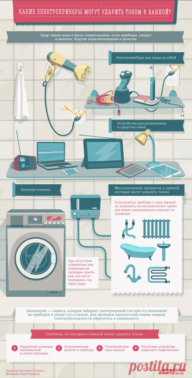 Какие электроприборы могут стать причиной смерти от удара током в ванной? | Инфографика | Аргументы и Факты