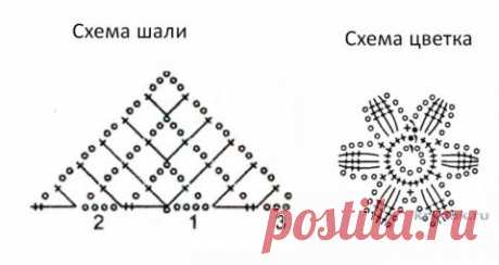 Шаль крючком для начинающих, 20 моделей со схемами и описанием