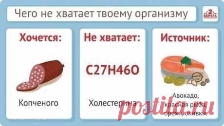 Правильное питание