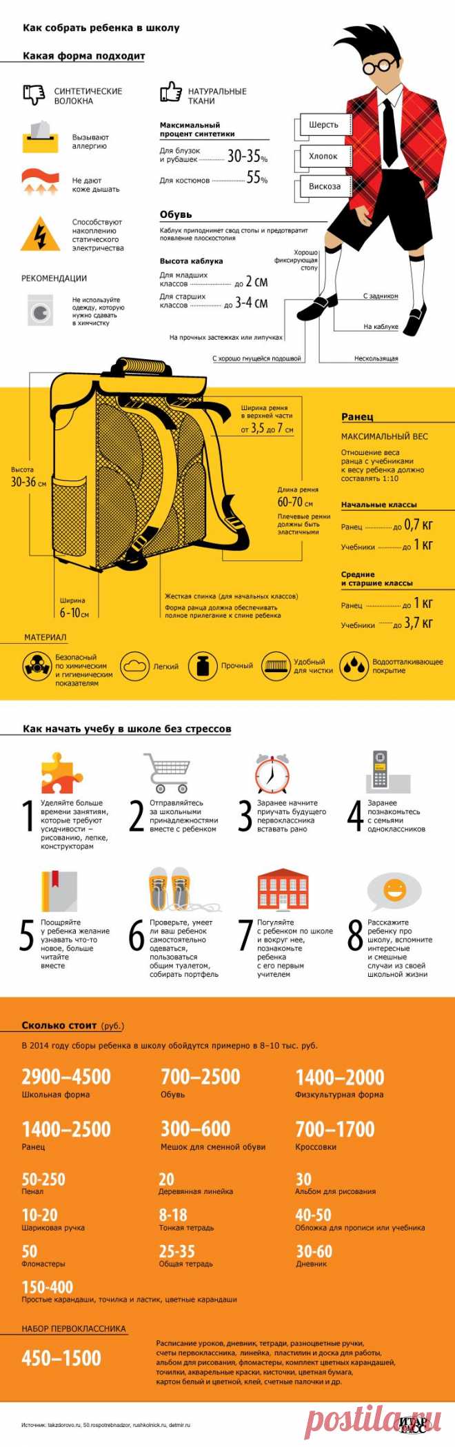 ТАСС Инфографика: Как собрать ребенка в школу