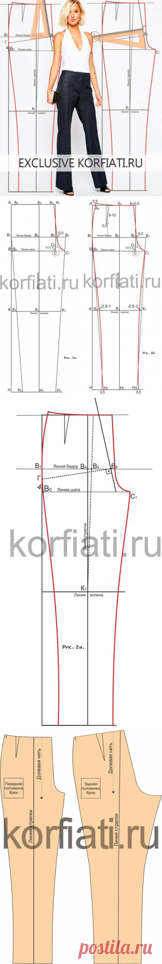 Шитье - Шитье брюк - Пошаговое построение выкройки брюк. Правила раскроя брюк. ВТО брюк