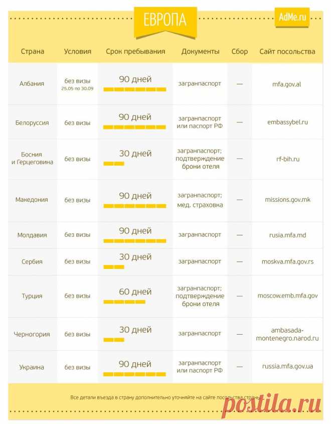 Страны, куда можно отправиться без визы в 2014 году