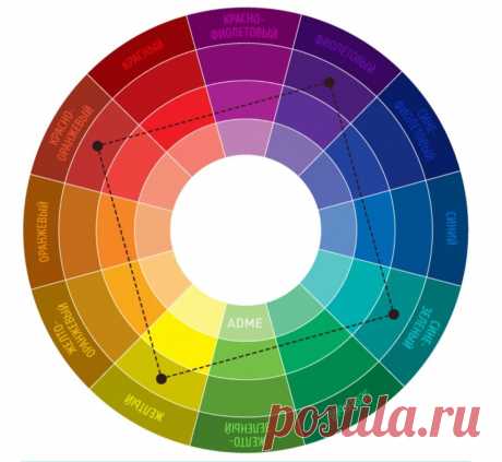 6 правил как сочетать цвета. Цветовой круг Иттена. | Вяжем с Инессой. | Яндекс Дзен