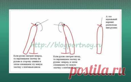 РАСПОЛОЖЕНИЕ РУКАВА относительно бокового и плечевого шва при вметывании в пройму