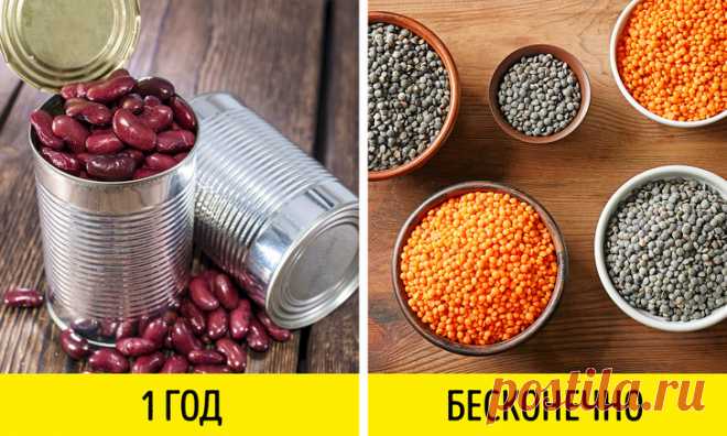 Продукты, которые можно смело покупать впрок, не опасаясь за их срок годности