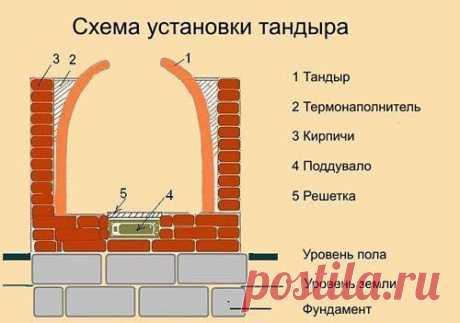 Идеи для дачи