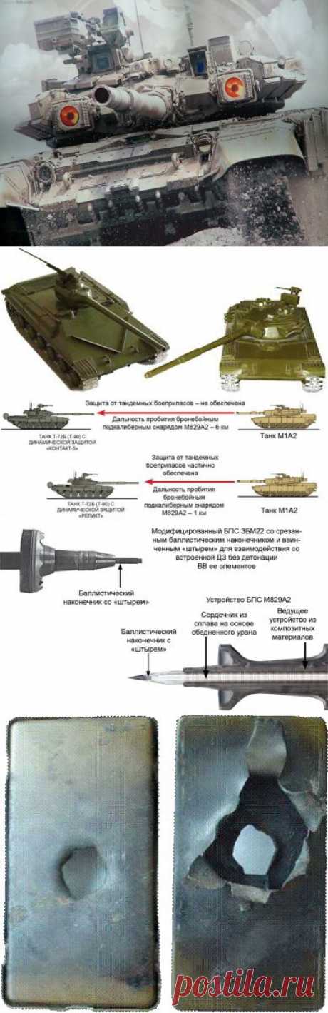 Отечественные и зарубежные танки: мифы и реальность | Все об оружии