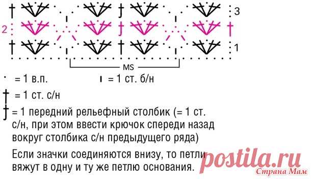 Ажурный джемпер с короткими рукавами - Все в ажуре... (вязание крючком) - Страна Мам