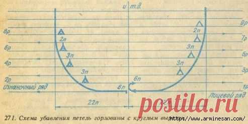 Как правильно вывязывать пройму,горловину,вытачки - 1-ЧАСТЬ