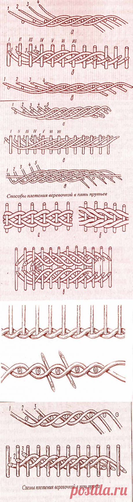 Приемы плетения из газетных трубочек — Рукоделие