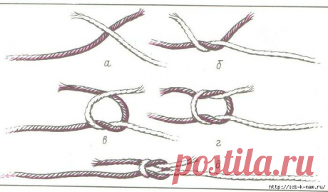 Плоский узел для соединения нитей при вязании.