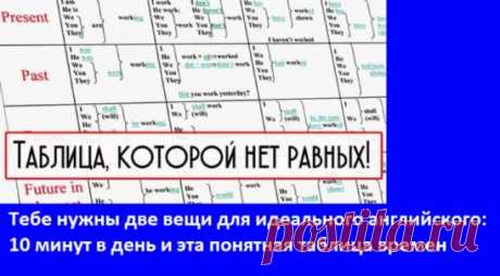 Тебе нужны две вещи для идеального английского: 
10 минут в день и эта понятная таблица времен.
Моя мама, а ей 65 лет, выучила английский самостоятельно всего за месяц! Сказать, что я была в шоке, — ничего не сказать. 
Теперь я не верю никому, кто оправдывается, что у него нет способностей к изучению языков. 
Уверена, так говорит очередной лентяй, которому выгодно скрывать свою лень под словом