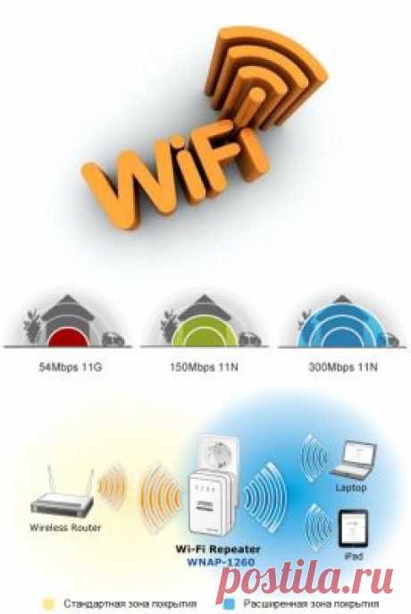 Усилитель сигнала wifi