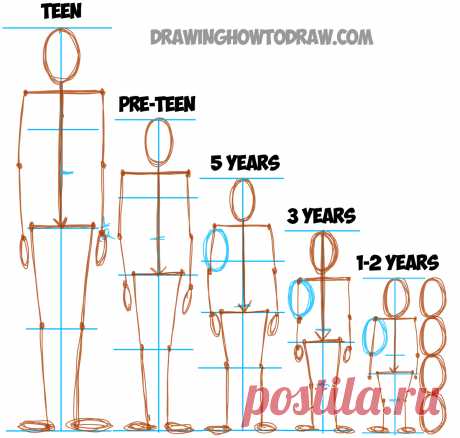 Learn How to Draw Human Figures in Correct Proportions by Memorizing Stick Figures - How to Draw Step by Step Drawing Tutorials