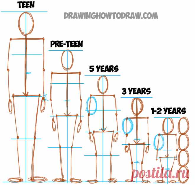 Learn How to Draw Human Figures in Correct Proportions by Memorizing Stick Figures - How to Draw Step by Step Drawing Tutorials