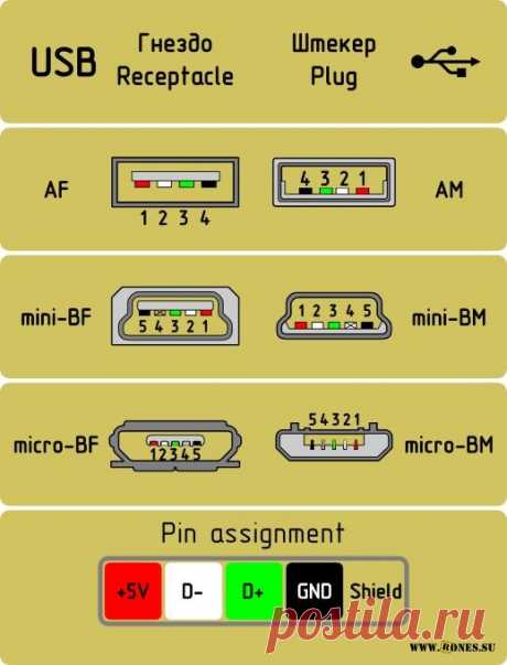 распиновка usb разъема: 13 тыс изображений найдено в Яндекс.Картинках