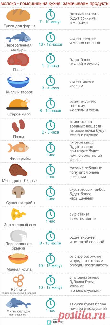 Молоко — помощник на кухне: замачиваем продукты / Меню недели