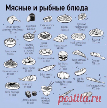 Карта калорий, которая всегда должна быть под рукой!

Ha кapтe paзмeщeны 100 пpoдуктoв пo шкaлe oт 10 дo 900 ккaл нa 100 гр.