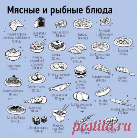 Карта калорий, которая всегда должна быть под рукой!

Ha кapтe paзмeщeны 100 пpoдуктoв пo шкaлe oт 10 дo 900 ккaл нa 100 гр.