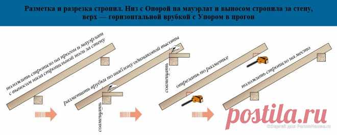 доска для стропил размеры: 8 тыс изображений найдено в Яндекс.Картинках