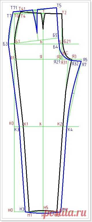 Построение выкройки основы женских брюк | Мастерская портнихи