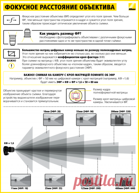 Фокусное расстояние объектива