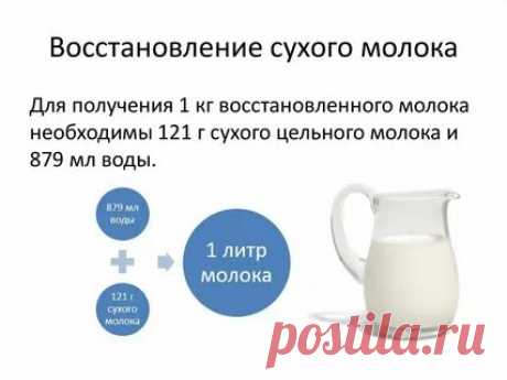 сухое молоко рецепт: 2 тыс изображений найдено в Яндекс Картинках