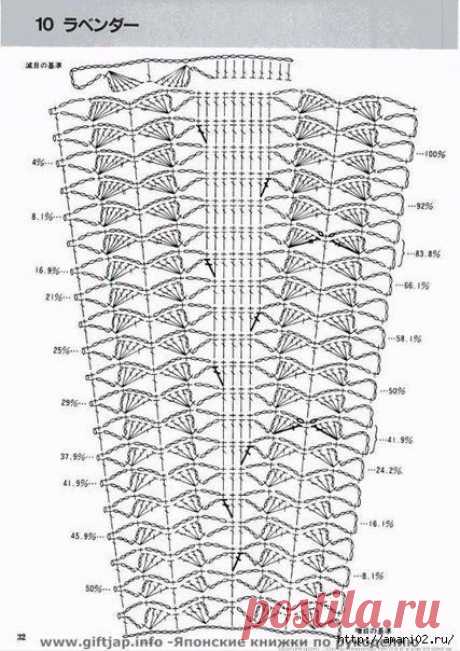 Схемы для вязания юбок