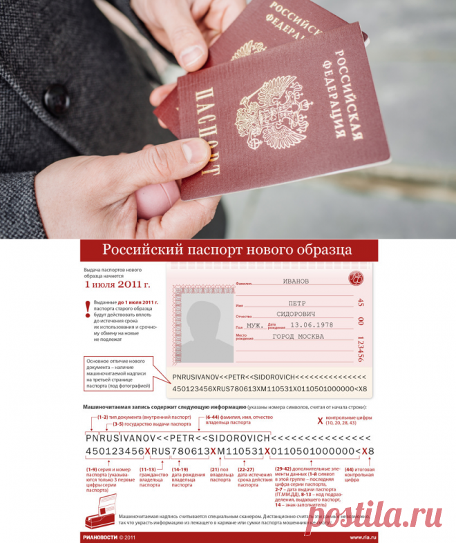 Почему в российских паспортах