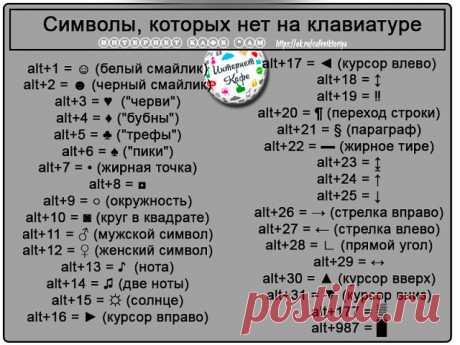 Секреты клавиатуры: как писать символами, которых нет на клавиатуре