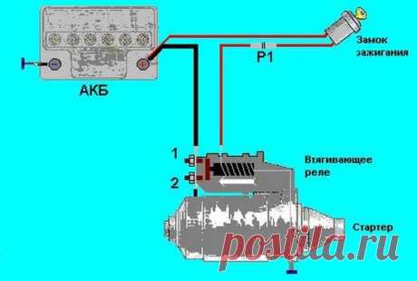 Плохо крутит стартер на горячую - почему и что делать