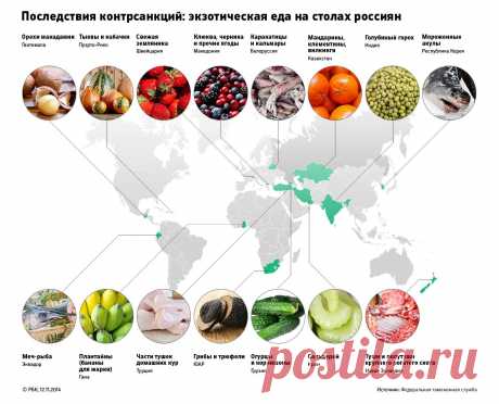 Лукашенко пригрозил ответить России на ограничения поставок продукции ::  :: РосБизнесКонсалтинг