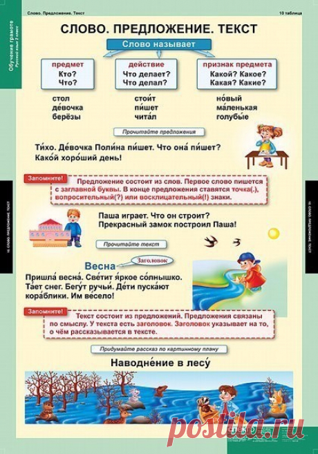 Русский язык в таблицах.