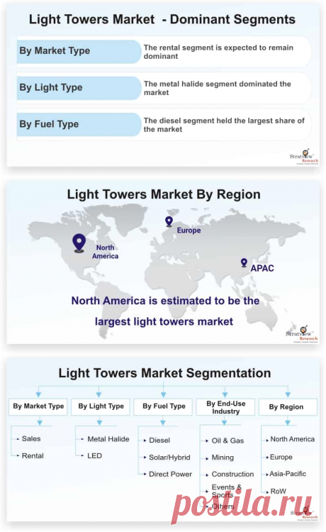 Light Towers Market is likely to witness a CAGR of 5.7% during the forecast period. The major factor driving the light towers market is the increasing investment towards light towers operation in end-use industries such as construction, oil &amp; gas, mining, and events &amp; sports.