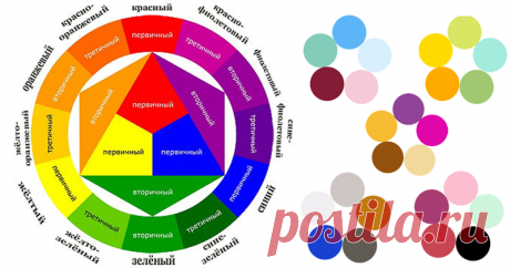 Цветовой Круг Иттена для создания гармоничных цветовых комбинаций – Ярмарка Мастеров