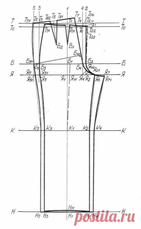 Проверка правильности построения чертежа конструкции брюк | КОНСТРУИРУЕМ ОДЕЖДУ