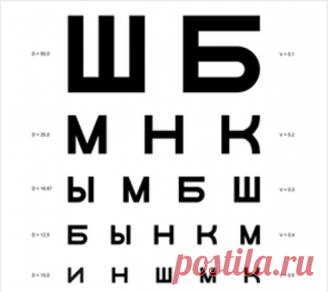 «Хорошее зрение» - портал о зрении от Джонсон &amp; Джонсон | Узнайте о нарушениях зрения, строении глаз и о том, как сохранить их здоровье