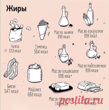Карта калорий, которая всегда должна быть под рукой!

Ha кapтe paзмeщeны 100 пpoдуктoв пo шкaлe oт 10 дo 900 ккaл нa 100 гр.