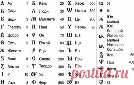 Интересные факты об исконном русском языке 

В древнерусском алфавите буква Х называлась «хер». Отсюда произошло слово «похерить» в значении «перечеркнуть что-то на бумаге крестом». И лишь впоследствии это слово приобрело современное значение: «испортить», «потерять».