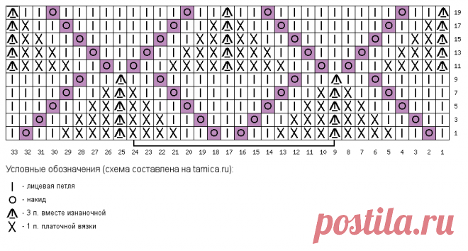 Ажурные ромбы со схемами. Ажурный узор спицами ромбики. Вязание ажурных ромбов спицами схемы с описанием. Схема раппорта с ромбам. Узор Ажур раппорт 16 петель.