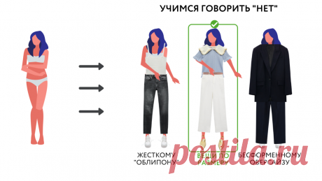 💥10 СОВЕТОВ, как одеваться худым женщинам| Полезно для всех ⬇️ | УЧИМ МОДЕ | Яндекс Дзен
