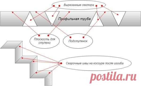 Лестница из профильной трубы: чертежи своими руками, как сварить каркас, фото на второй этаж, расчеты - Уютный домишка