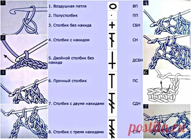 Чудо-шпаргалка для тех, кто вяжет: поможет прочесть даже самую запутанную схему!