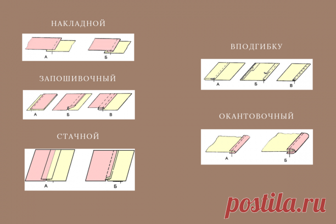 Какие существуют виды швов и зачем они нужны | Манекены Royal Dress forms | Яндекс Дзен