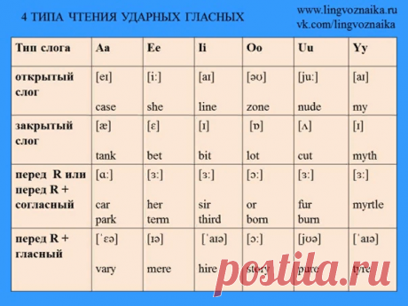 Правильное произношение английского языка.Легкое понимание! | АНГЛИЙСКИЙ лекго! | Дзен