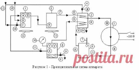 Как сделать топливо